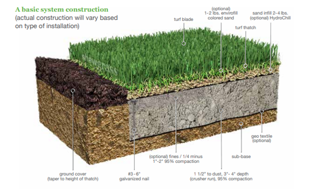 Shawgrass Basic System Construction